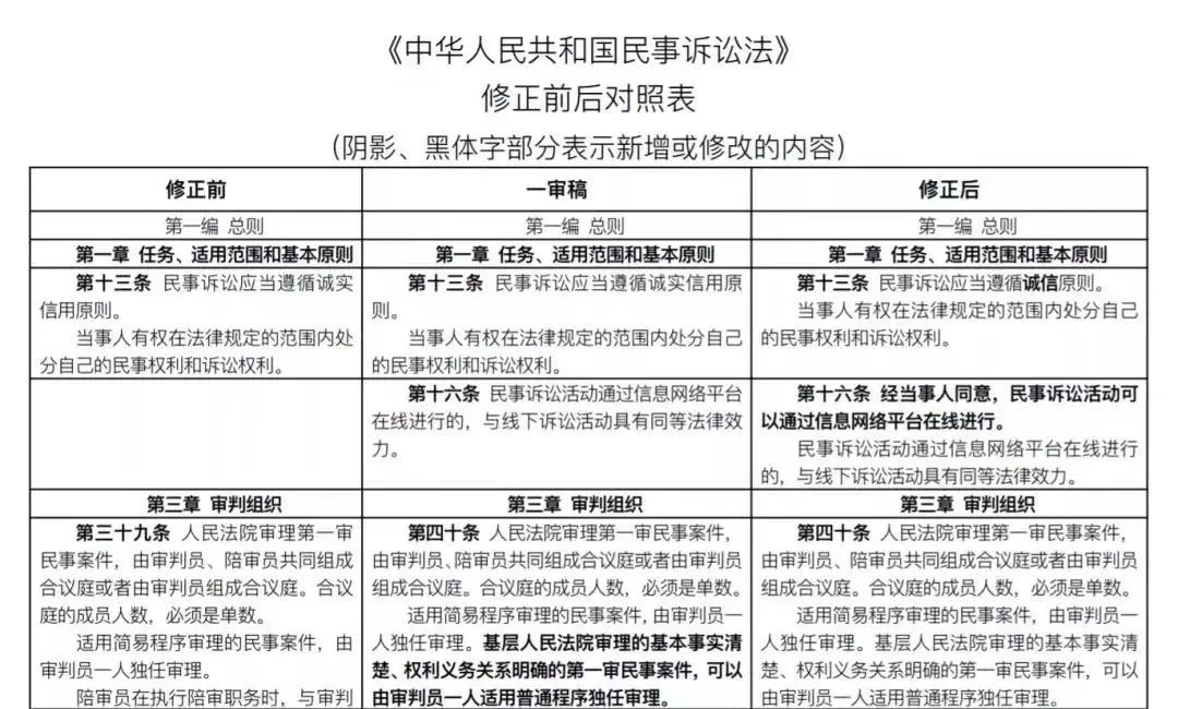 民诉法修正：婚姻家事律师和你关注这3个点——附修正前后对照表