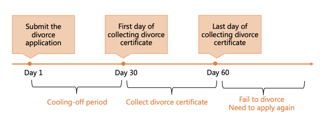 Is Divorce by Agreement Possible for International Marriages